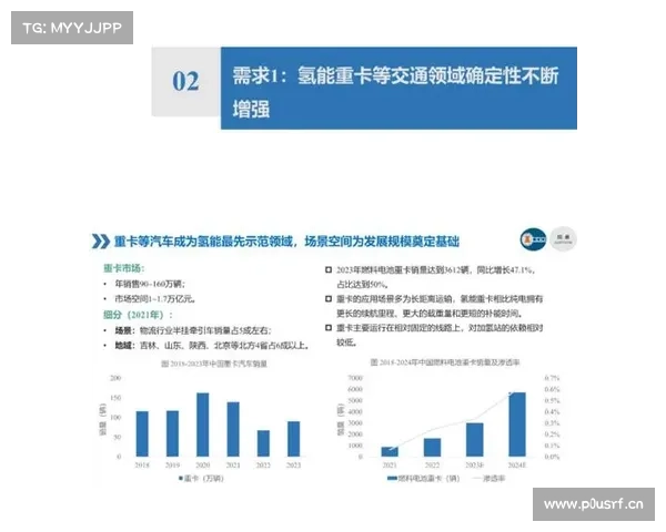 氢能:从试点探索到有序破局 氢能:从试点探索到有序破局