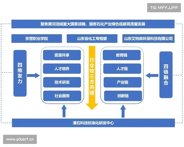 携手解码石化转型之路,《"智"领石化,"质"造未来——威图石化行业数智化实践白皮书》隆重发布 携手解码石化转型之路,《"智"领石化,"质"造未来——威图石化行业数智化实践白皮书》隆重发布