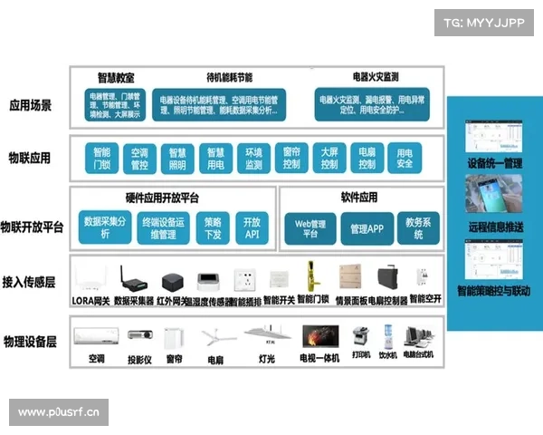 AIRIOT:强大可视化组态引擎驱动智慧物联 AIRIOT:强大可视化组态引擎驱动智慧物联