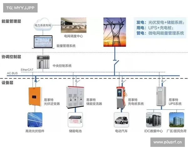光储充领域的电表专家|瑞士佳乐等你来pick! 光储充领域的电表专家|瑞士佳乐等你来pick!