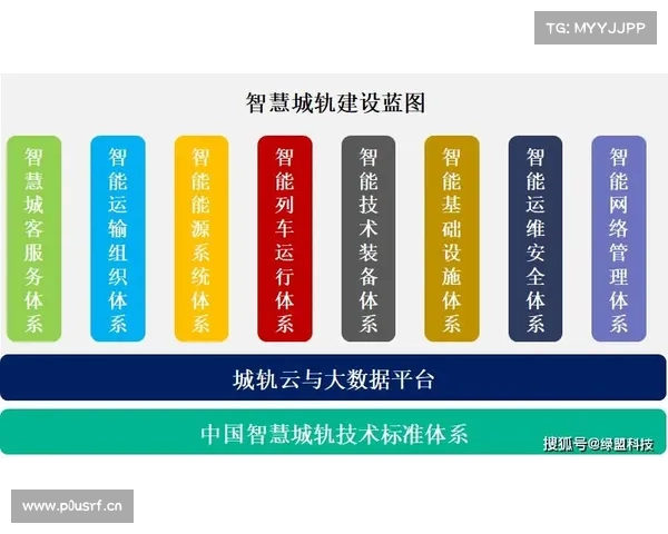云边协同 为智慧城轨注入新活力——和利时边缘智能控制器、边缘智能一体机新品首发 云边协同 为智慧城轨注入新活力——和利时边缘智能控制器、边缘智能一体机新品首发
